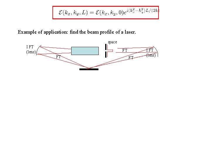 Example of application: find the beam profile of a laser. space I FT (lens)