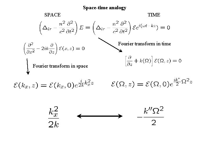 Space-time analogy SPACE TIME Fourier transform in time Fourier transform in space 