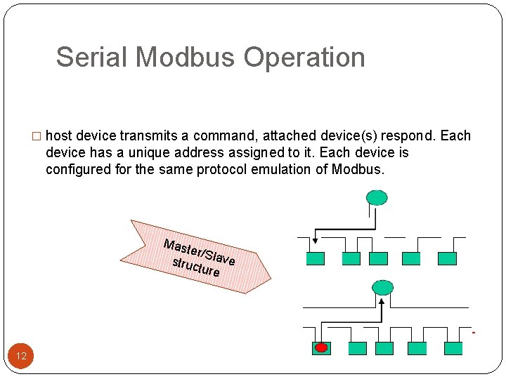 Serial Modbus Operation � host device transmits a command, attached device(s) respond. Each device