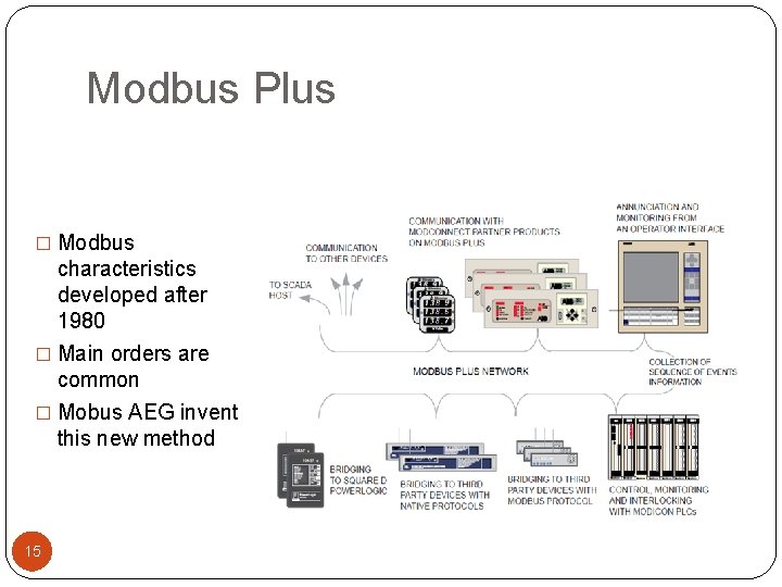 Modbus Plus � Modbus characteristics developed after 1980 � Main orders are common �