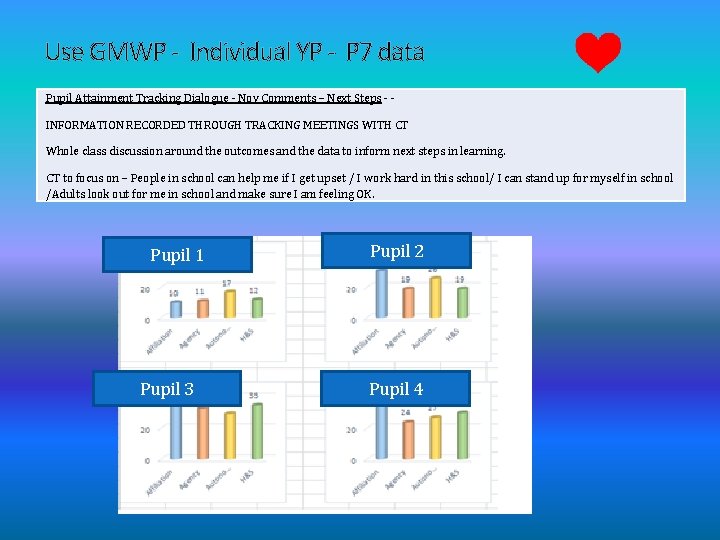 Use GMWP - Individual YP - P 7 data Pupil Attainment Tracking Dialogue -