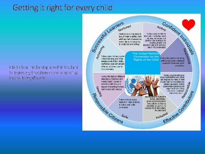 Getting it right for every child GIRFEC is our national approach in Scotland to
