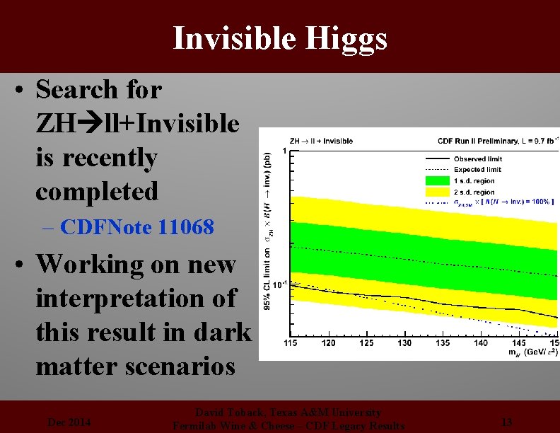 Invisible Higgs • Search for ZH ll+Invisible is recently completed – CDFNote 11068 •