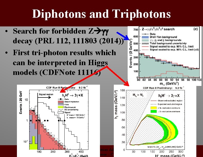 Diphotons and Triphotons • Search forbidden Z gg decay (PRL 112, 111803 (2014)) •