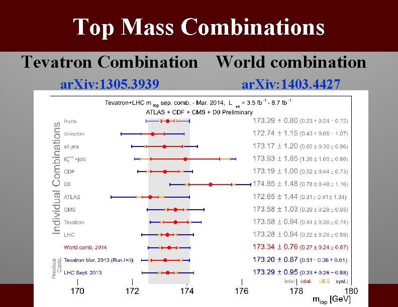 Top Mass Combinations Tevatron Combination World combination ar. Xiv: 1305. 3939 June 2014 ar.