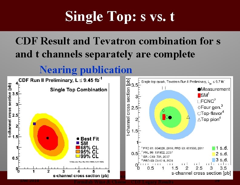 Single Top: s vs. t CDF Result and Tevatron combination for s and t