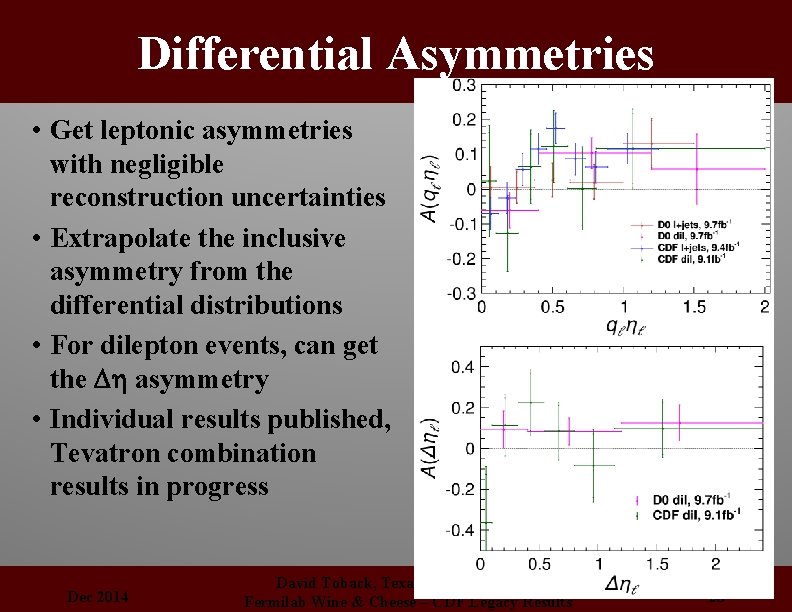 Differential Asymmetries • Get leptonic asymmetries with negligible reconstruction uncertainties • Extrapolate the inclusive