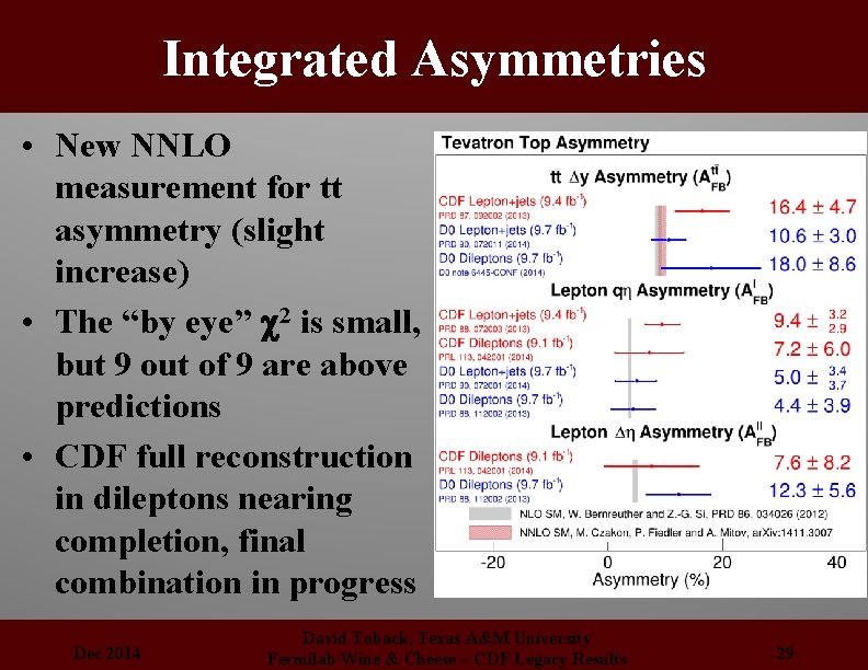 Integrated Asymmetries • New NNLO measurement for tt asymmetry (slight increase) • The “by