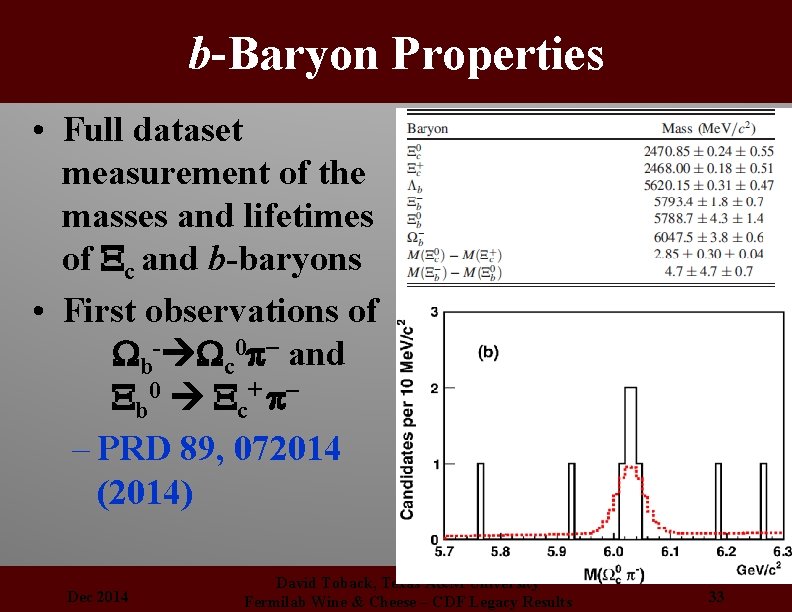 b-Baryon Properties • Full dataset measurement of the masses and lifetimes of Xc and