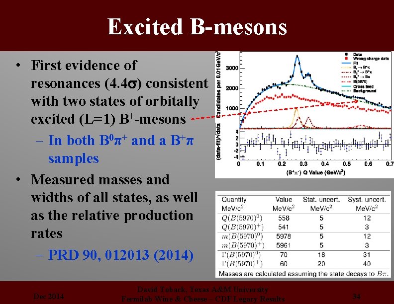 Excited B-mesons • First evidence of resonances (4. 4 s) consistent with two states