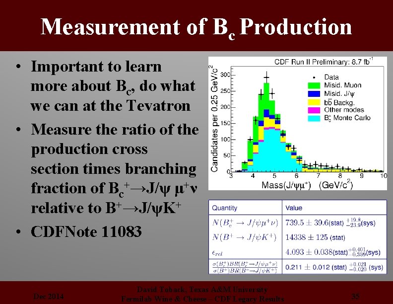 Measurement of Bc Production • Important to learn more about Bc, do what we