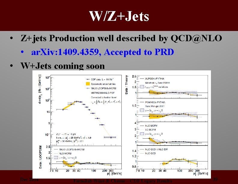 W/Z+Jets • Z+jets Production well described by QCD@NLO • ar. Xiv: 1409. 4359, Accepted