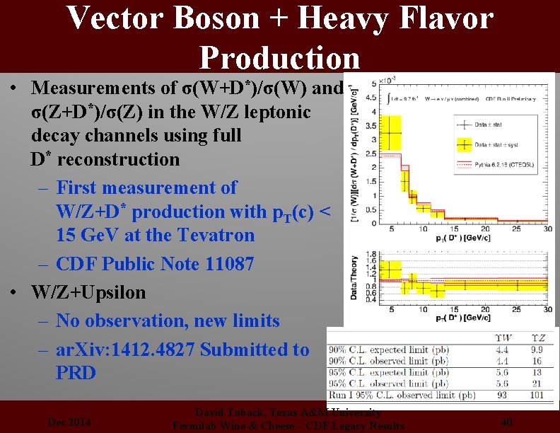 Vector Boson + Heavy Flavor Production • Measurements of σ(W+D*)/σ(W) and σ(Z+D*)/σ(Z) in the