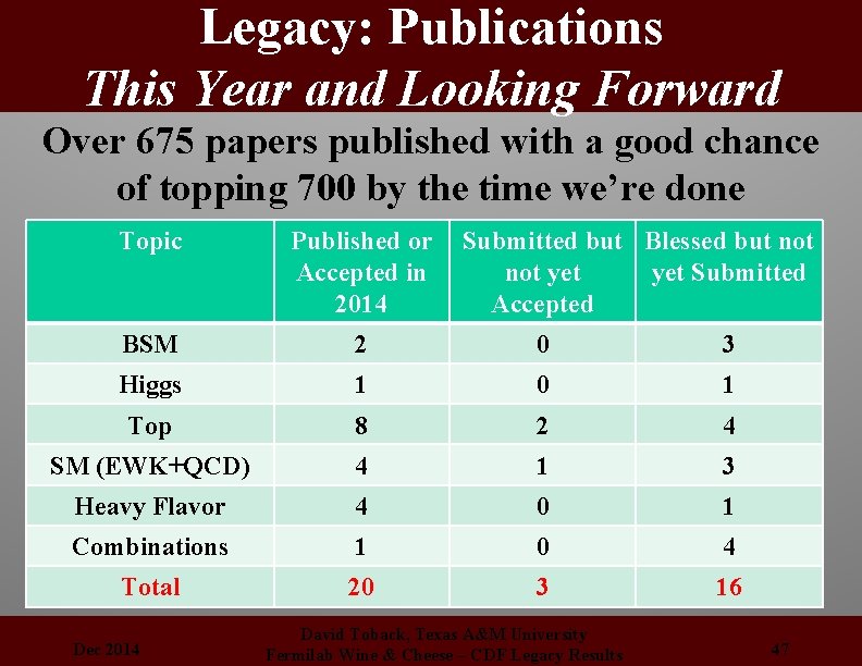 Legacy: Publications This Year and Looking Forward Over 675 papers published with a good