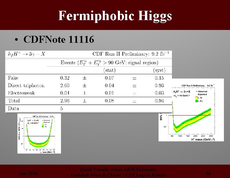 Fermiphobic Higgs • CDFNote 11116 Dec 2014 David Toback, Texas A&M University Fermilab Wine