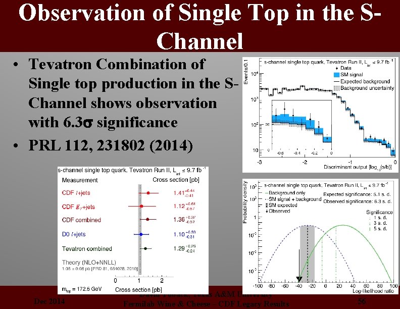 Observation of Single Top in the SChannel • Tevatron Combination of Single top production