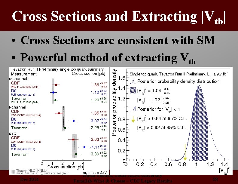 Cross Sections and Extracting |Vtb| • Cross Sections are consistent with SM • Powerful