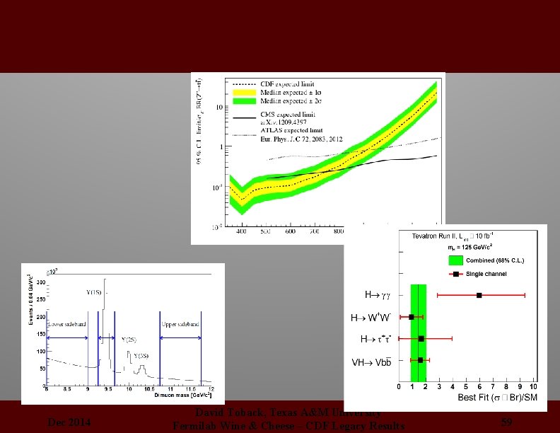 Dec 2014 David Toback, Texas A&M University Fermilab Wine & Cheese – CDF Legacy