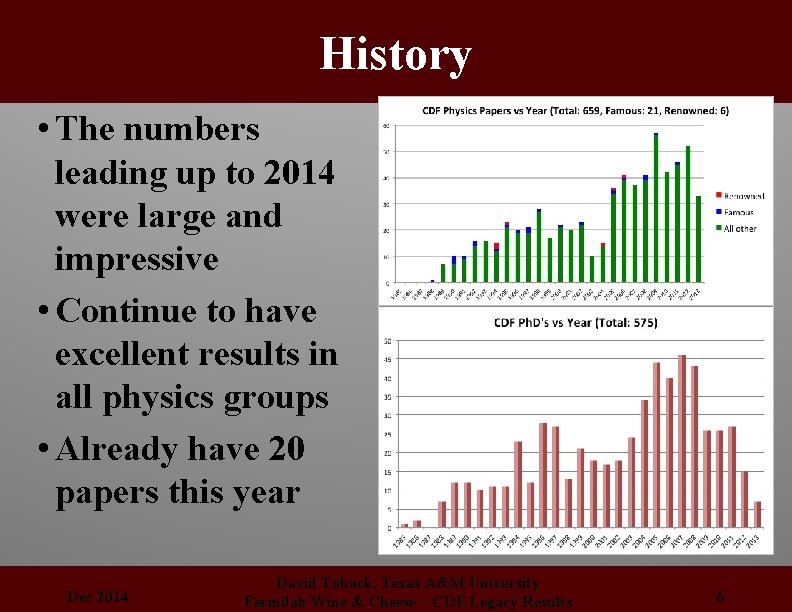 History • The numbers leading up to 2014 were large and impressive • Continue