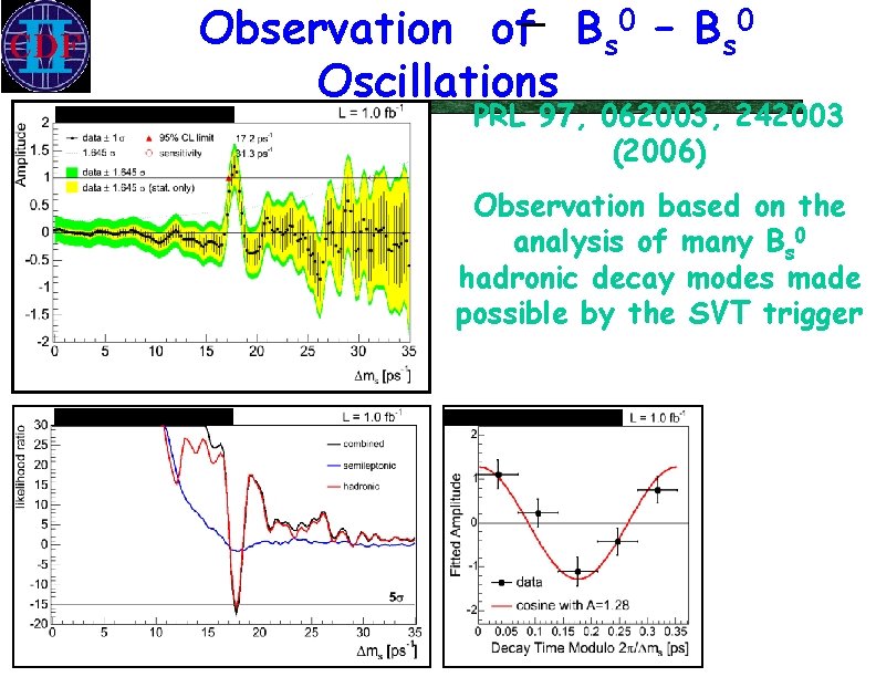 _ Observation of Bs 0 – Bs 0 Oscillations PRL 97, 062003, 242003 (2006)