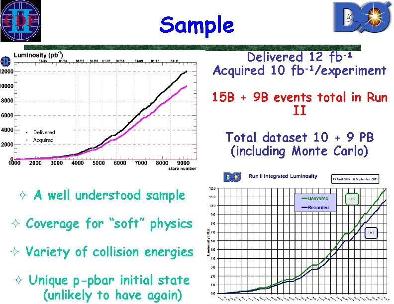 Sample Delivered 12 fb-1 Acquired 10 fb-1/experiment 15 B + 9 B events total