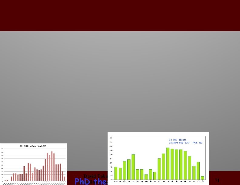 David Toback, Texas A&M University Fermilab Users Meeting – Tevatron Physics 1, 000+ Ph.