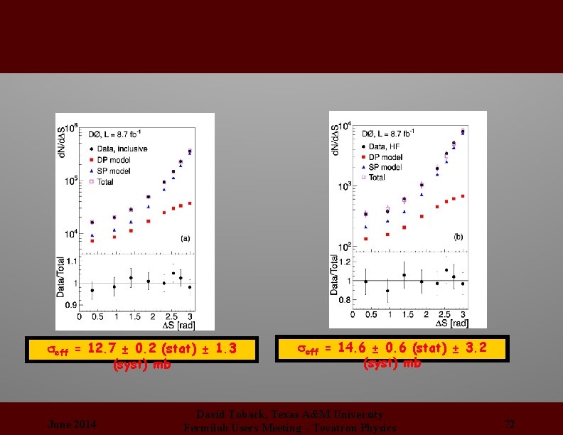 seff = 12. 7 ± 0. 2 (stat) ± 1. 3 (syst) mb June