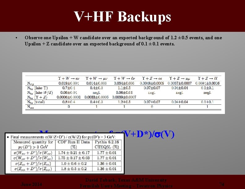 V+HF Backups • Observe one Upsilon + W candidate over an expected background of