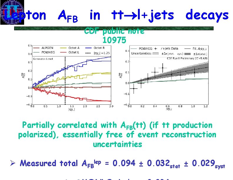 Lepton AFB in tt l+jets decays CDF public note 10975 Partially correlated with AFB(tt)