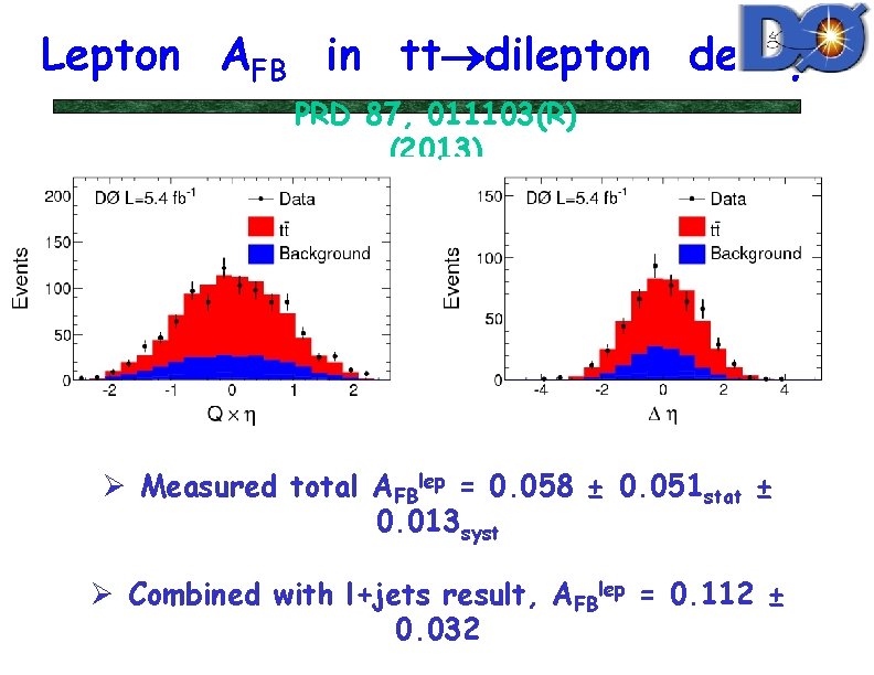 Lepton AFB in tt dilepton decays PRD 87, 011103(R) (2013) Ø Measured total AFBlep