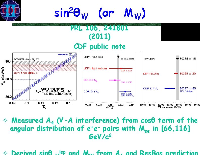 2 sin θ W (or MW) PRL 106, 241801 (2011) CDF public note 10952