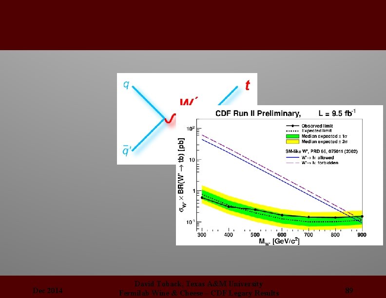 Dec 2014 David Toback, Texas A&M University Fermilab Wine & Cheese – CDF Legacy