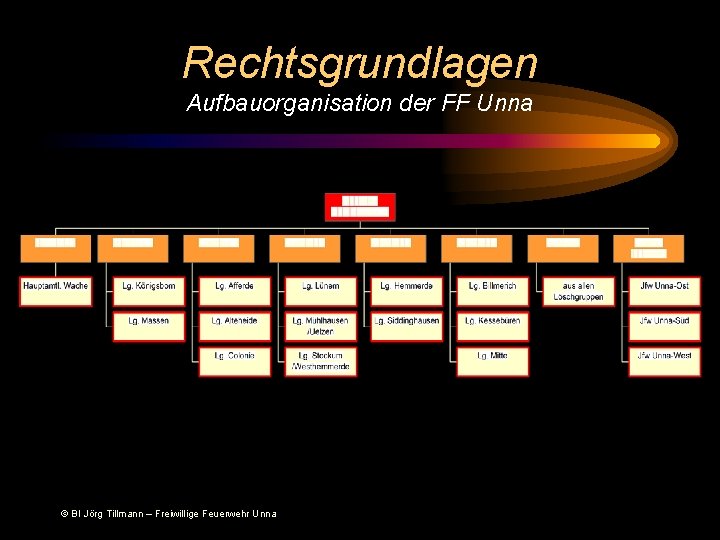 Rechtsgrundlagen Aufbauorganisation der FF Unna © BI Jörg Tillmann – Freiwillige Feuerwehr Unna 