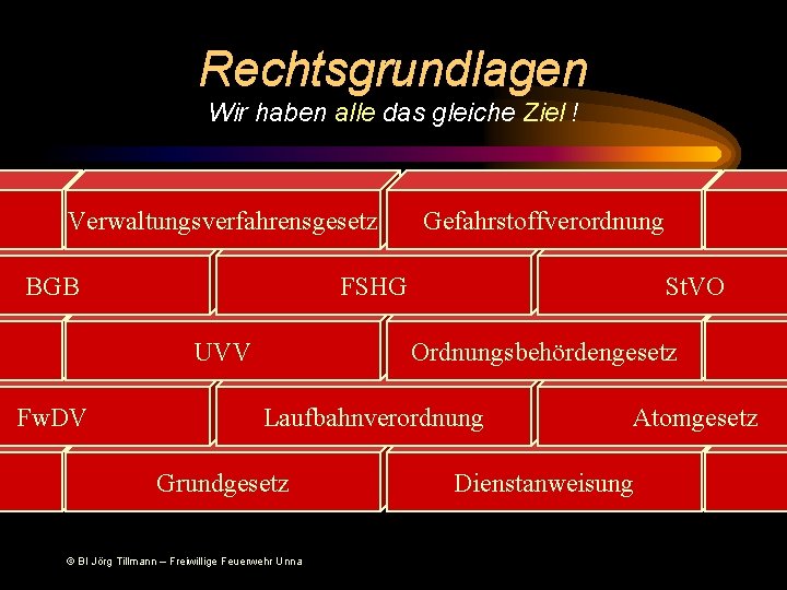 Rechtsgrundlagen Wir haben alle das gleiche Ziel ! Verwaltungsverfahrensgesetz BGB Die FEUERWEHREN FSHG St.