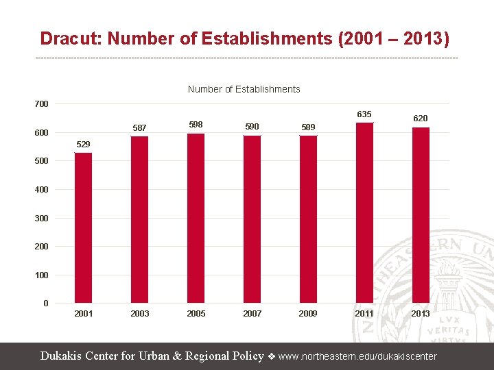 Dracut Massachusetts A Look at Economic Development Barry