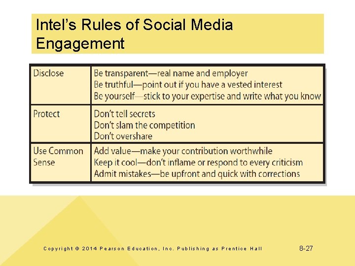 Intel’s Rules of Social Media Engagement Copyright © 2014 Pearson Education, Inc. Publishing as