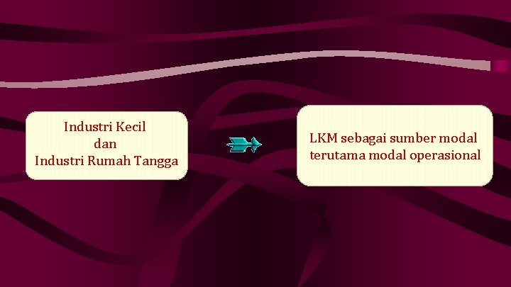 Industri Kecil dan Industri Rumah Tangga LKM sebagai sumber modal terutama modal operasional 