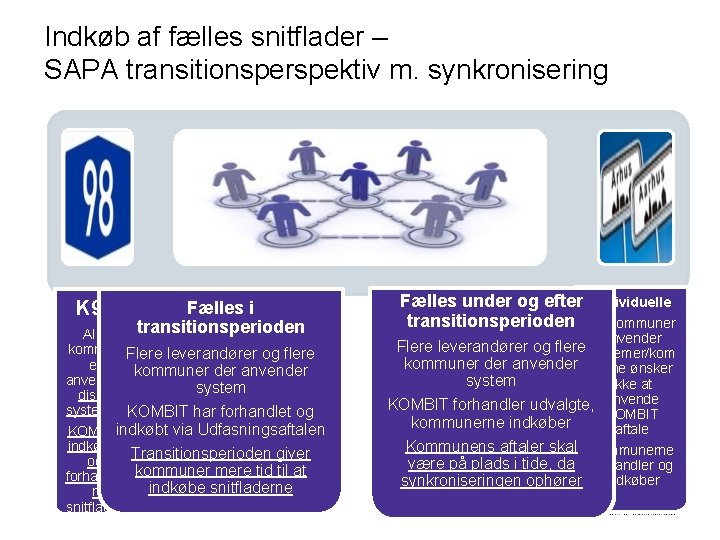 Indkøb af fælles snitflader – SAPA transitionsperspektiv m. synkronisering K 98 Fælles i transitionsperioden