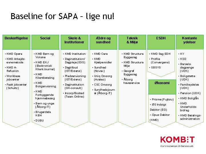 Baseline for SAPA – lige nu! Beskæftigelse • KMD Opera • KMD Arbejdsevnemetode •