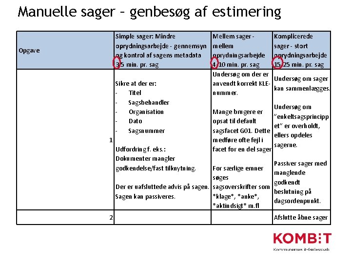 Manuelle sager – genbesøg af estimering Simple sager: Mindre oprydningsarbejde - gennemsyn og kontrol