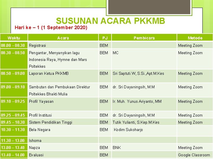 SUSUNAN ACARA PKKMB Hari ke – 1 (1 September 2020) Waktu Acara PJ Pembicara