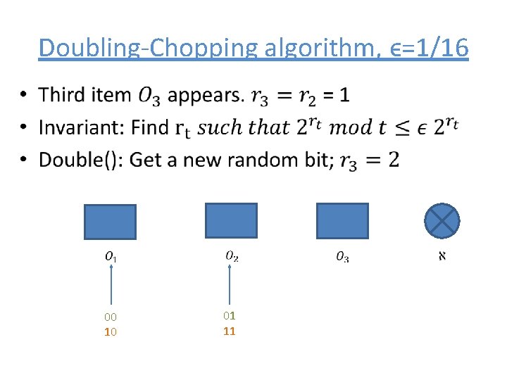 Doubling-Chopping algorithm, ϵ=1/16 • 00 10 01 11 