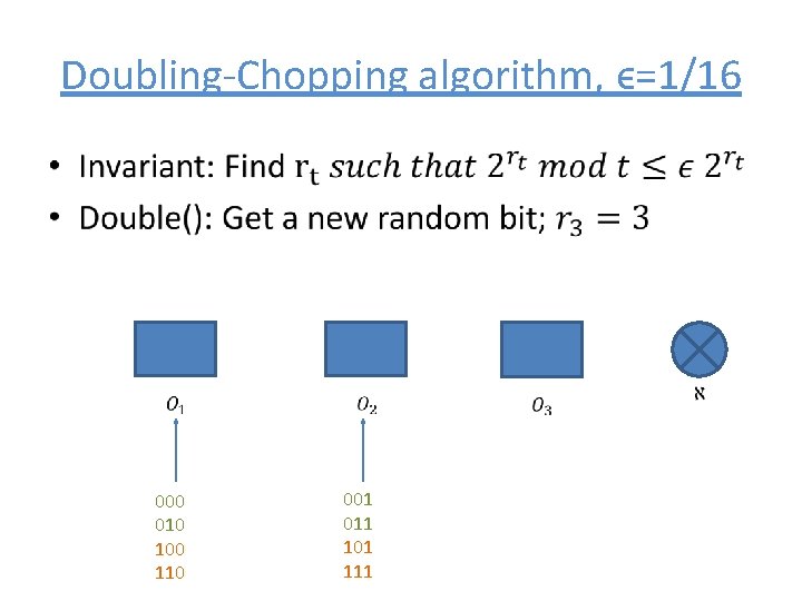 Doubling-Chopping algorithm, ϵ=1/16 • 000 010 100 110 001 011 101 111 