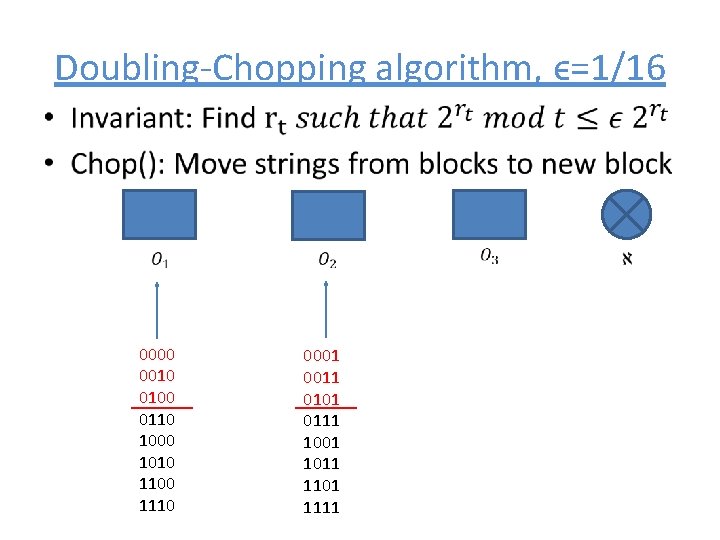 Doubling-Chopping algorithm, ϵ=1/16 • 0000 0010 0100 0110 1000 1010 1100 1110 0001 0011