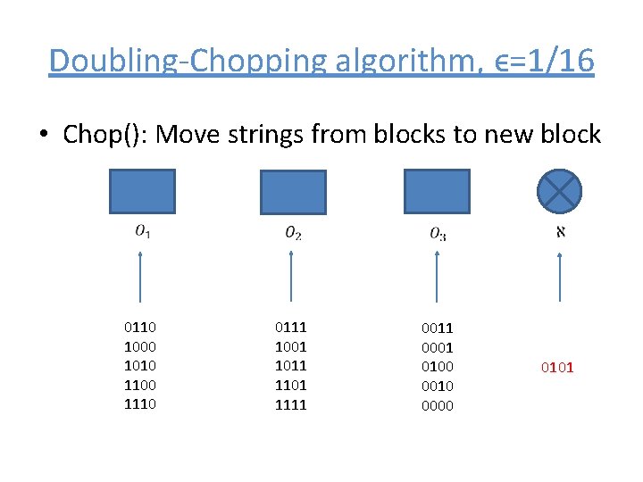 Doubling-Chopping algorithm, ϵ=1/16 • Chop(): Move strings from blocks to new block 0110 1000