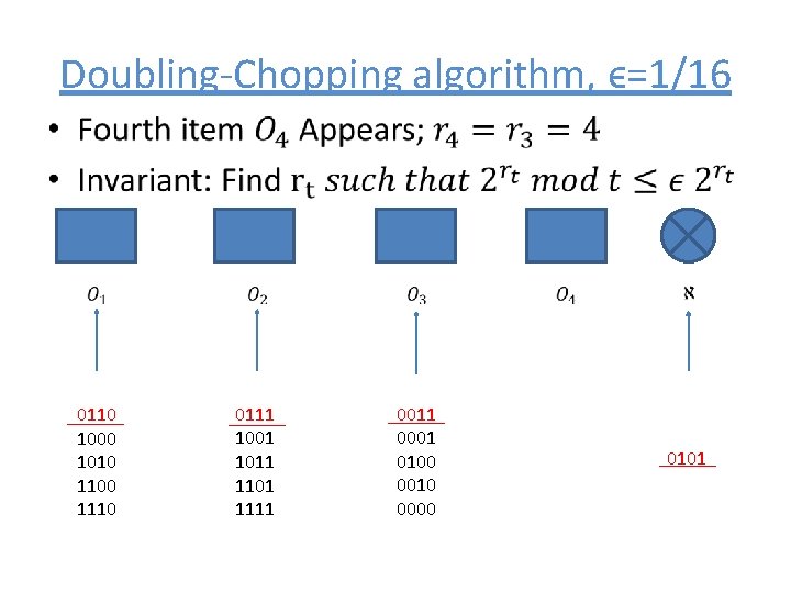 Doubling-Chopping algorithm, ϵ=1/16 • 0110 1000 1010 1100 1110 0111 1001 1011 1101 1111