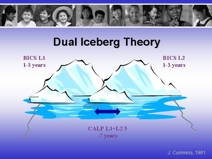 Dual Iceberg Theory BICS L 2 1 -3 years BICS L 1 1 -3