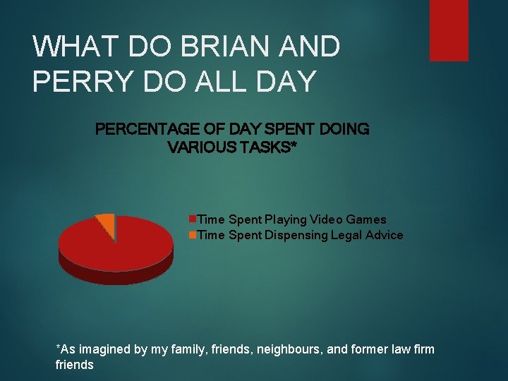 WHAT DO BRIAN AND PERRY DO ALL DAY PERCENTAGE OF DAY SPENT DOING VARIOUS
