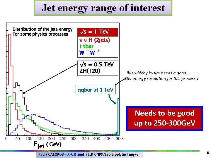 Jet energy range of interest Distribution of the jets energy For some physics processes Jet energy range of interest Distribution of the jets energy For some physics processes