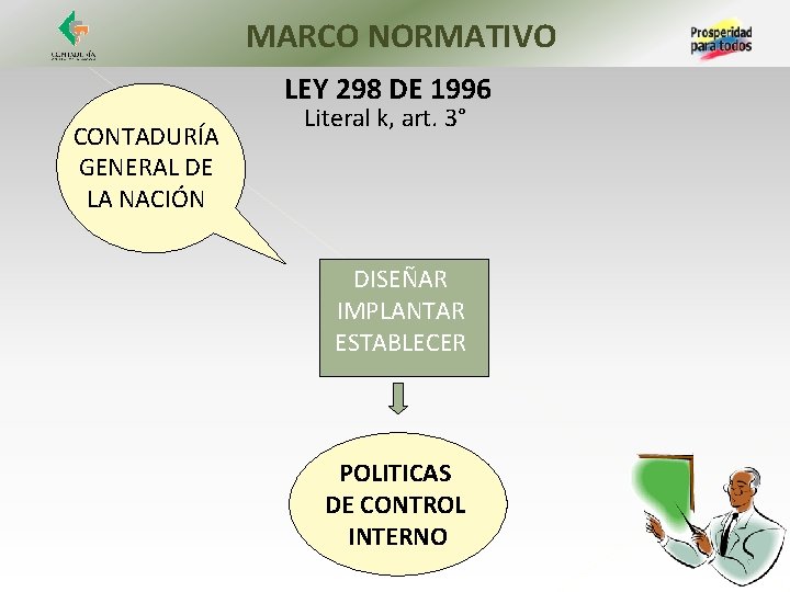 MARCO NORMATIVO LEY 298 DE 1996 CONTADURÍA GENERAL DE LA NACIÓN Literal k, art.